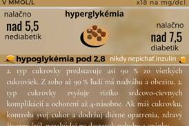 Infografika: Cukor a jeho hladina + rizikové faktory